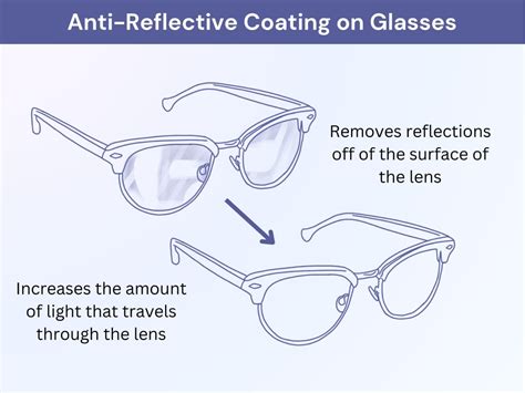 does anti radiation glasses work|Anti.